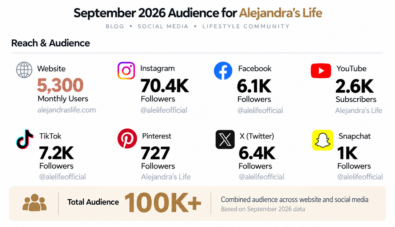 September 2026 AleLife Metrics